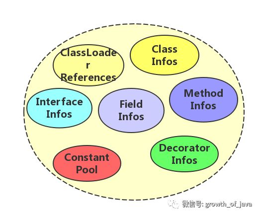 Java虚拟机（二）：JVM内存模型和OOM