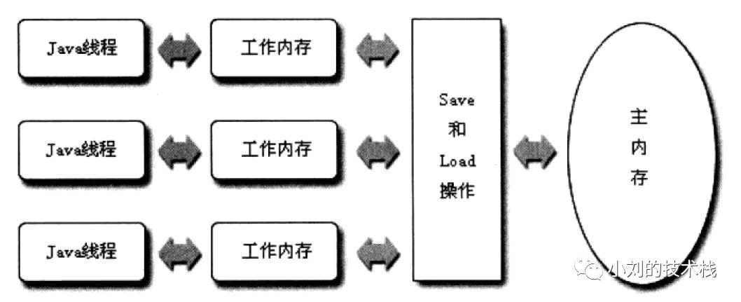 浅谈JVM