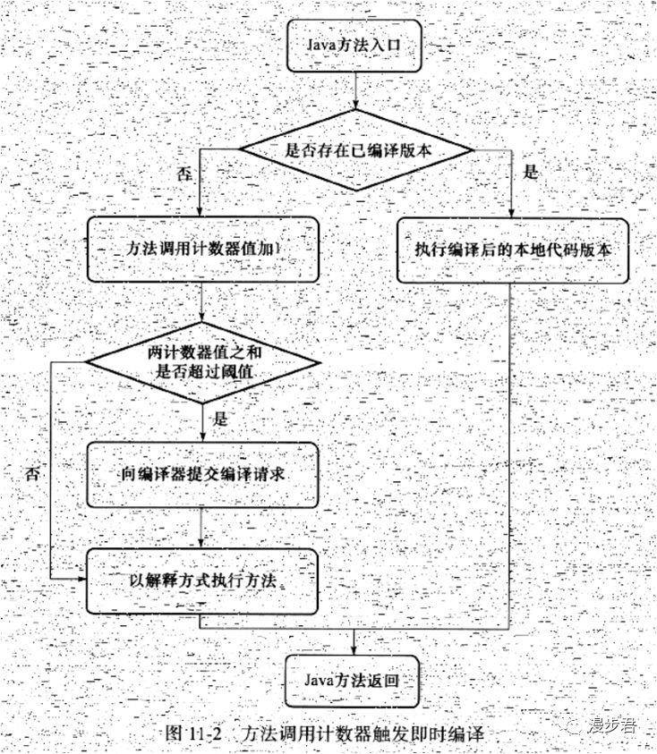 JVM：HotSpot的即时编译器（九）