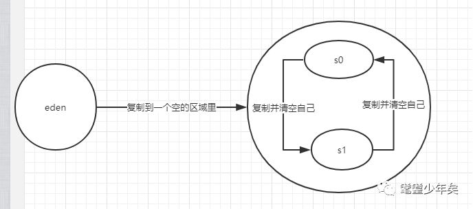 用菜鸟的视角，去窥视JVM虚拟机的微观和宏观世界