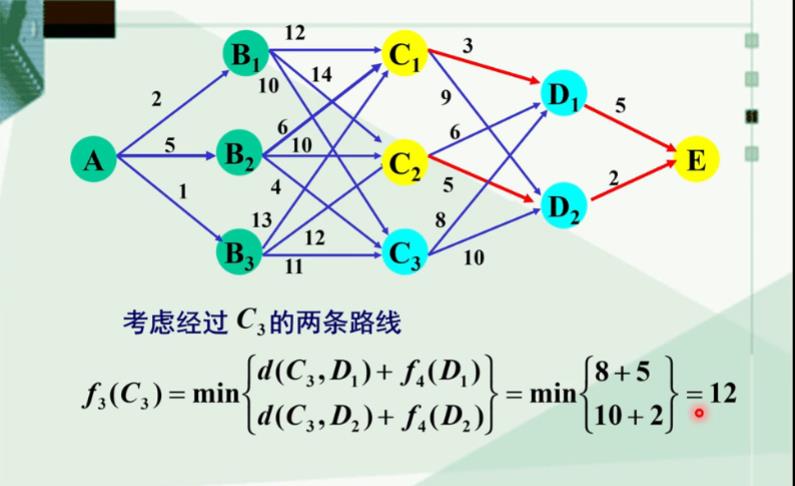 动态规划（补充）