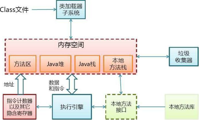 面试必问之JVM原理