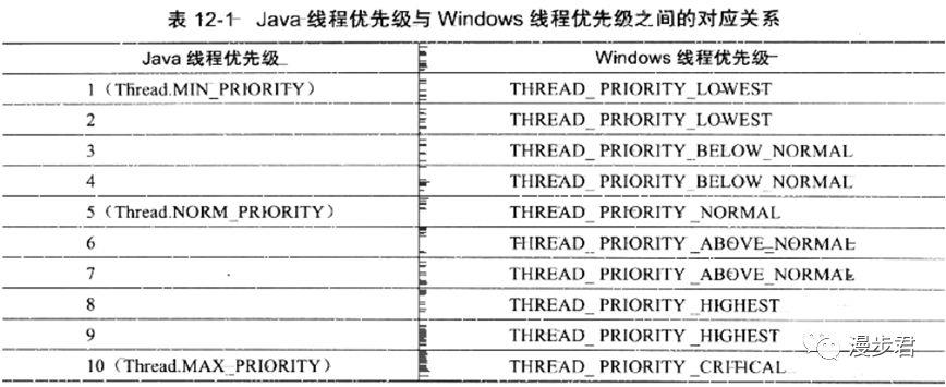 JVM：线程的实现（十二）