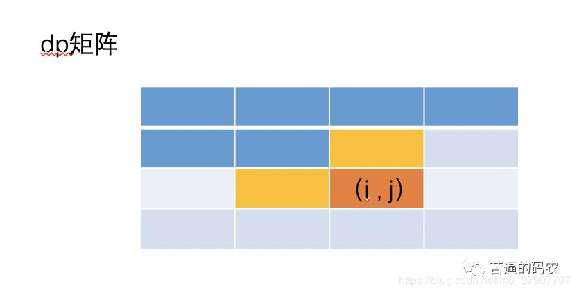 动态规划该如何优化？我总结了这些套路，以后优化就是分分钟