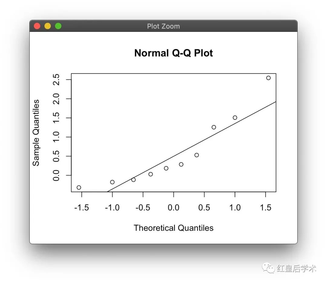 R语言 | 差异显著性检验