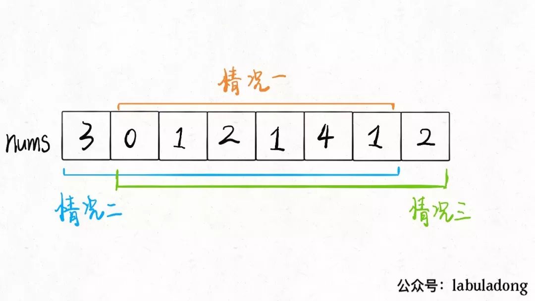 经典动态规划：打家劫舍系列问题