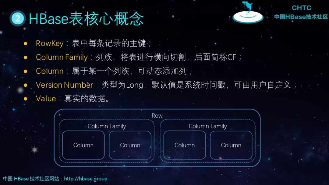 HBase基本知识介绍及典型案例分析