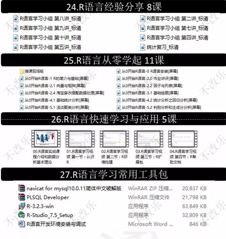 《R语言零基础到精通51GB》