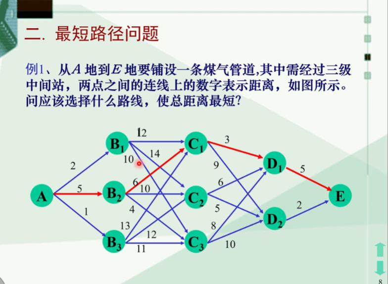 动态规划（补充）