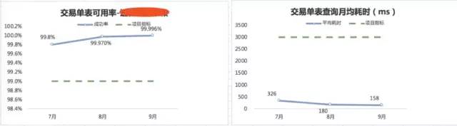 HBase迁移 | HBase金融大数据乾坤大挪移