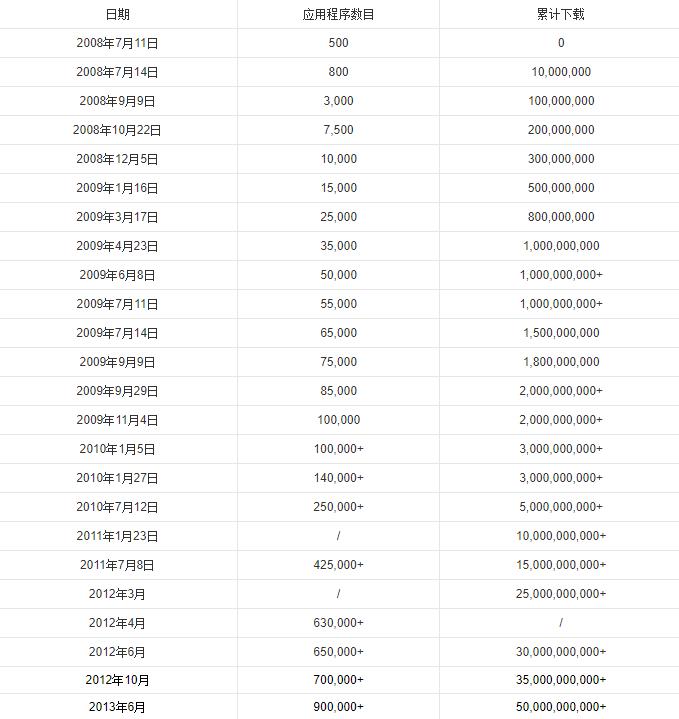 IOS抄袭安卓？两大阵营粉丝别吵了