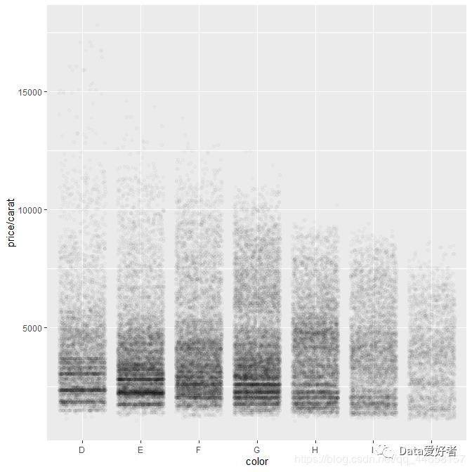 R语言可视化 ggplot2—几何对象