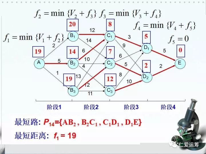 §6-1 动态规划——最短路问题