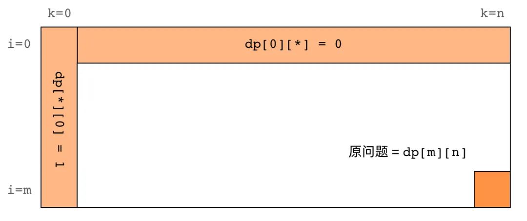 经典动态规划：「换硬币」系列三道问题详解