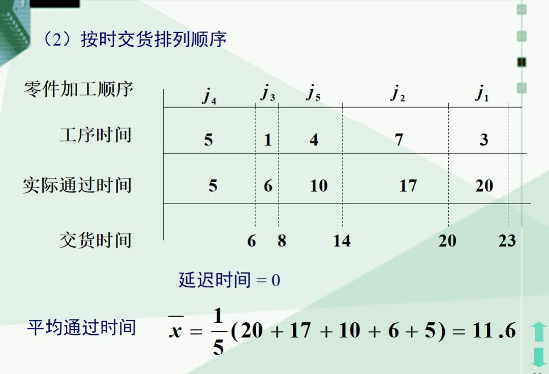 动态规划（补充）