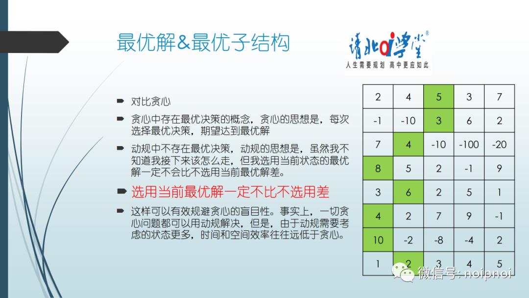 信息学干货（2）-动态规划入门！