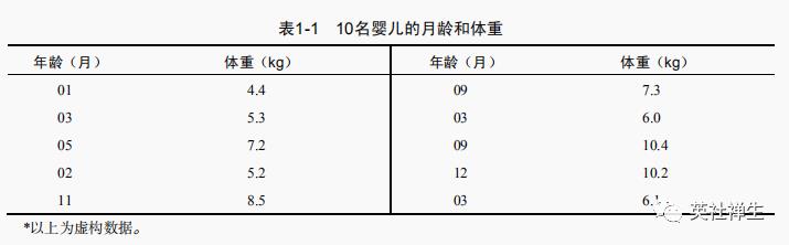 R语言学习/Day1