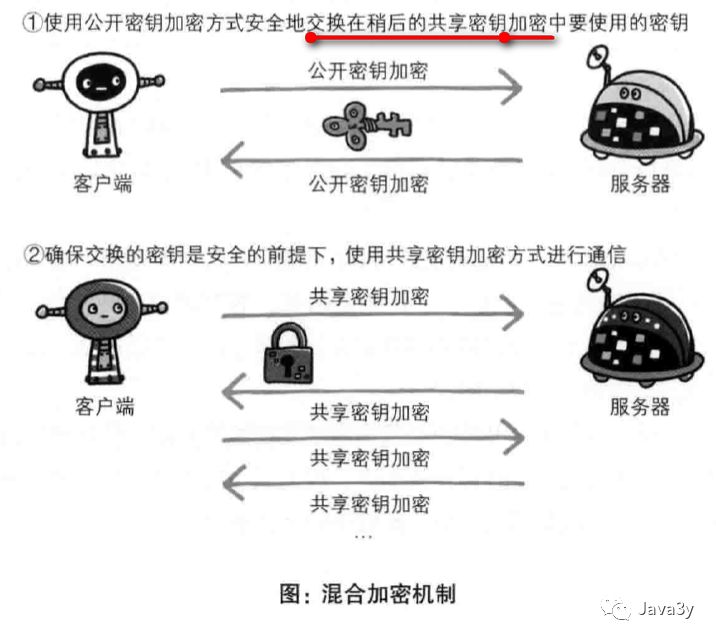 HTTP2和HTTPS来不来了解一下？