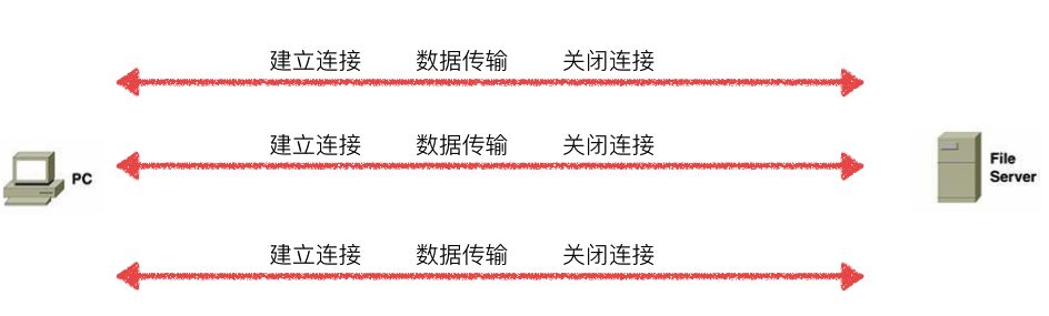 关于 HTTP2 和 HTTPS，这些你必须要知道