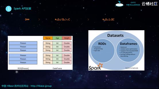 HBase分享 | 基于HBase和Spark构建企业级数据处理平台