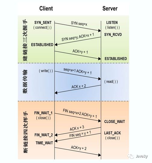 HTTP2和HTTPS来不来了解一下？