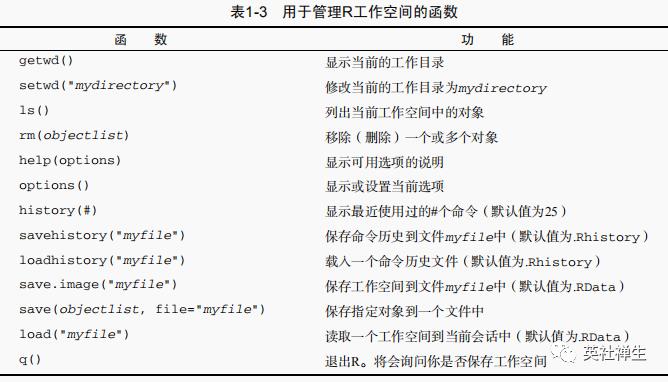 R语言学习/Day1