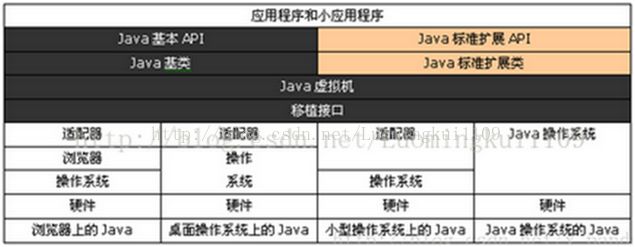 JVM简析