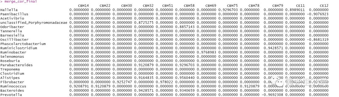 R语言进行宏基因组（菌群丰度）与环境因子的相关性分析