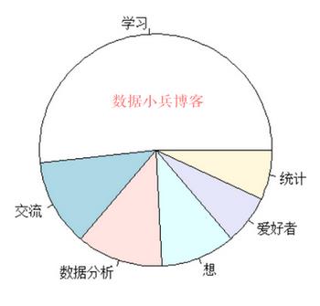 R语言jiebaR包文本中文分词及词云制作上机练习