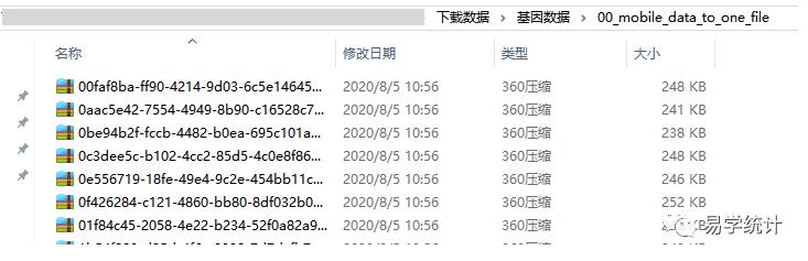 R语言整理TCAG编码RNA数据