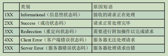 12鏈熷墠绔啿鍒哄繀澶囨寚鍗?HTTP/HTTPS/HTTP2/DNS/TCP/缁忓吀棰? class=