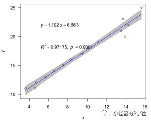 答疑贴2：R语言线性和非线性拟合