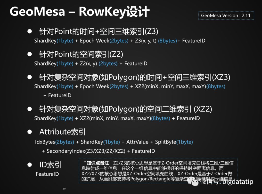 Hbase Rowkey设计及索引