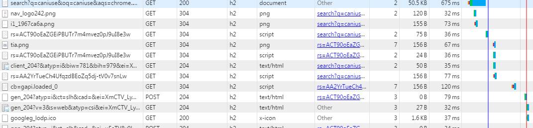 HTTP,HTTP2.0,SPDY,HTTPS你应该知道的一些事