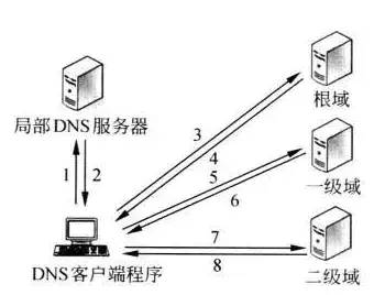 iOS大厂面试备战--网络篇