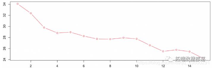 R语言再保险合同定价案例研究