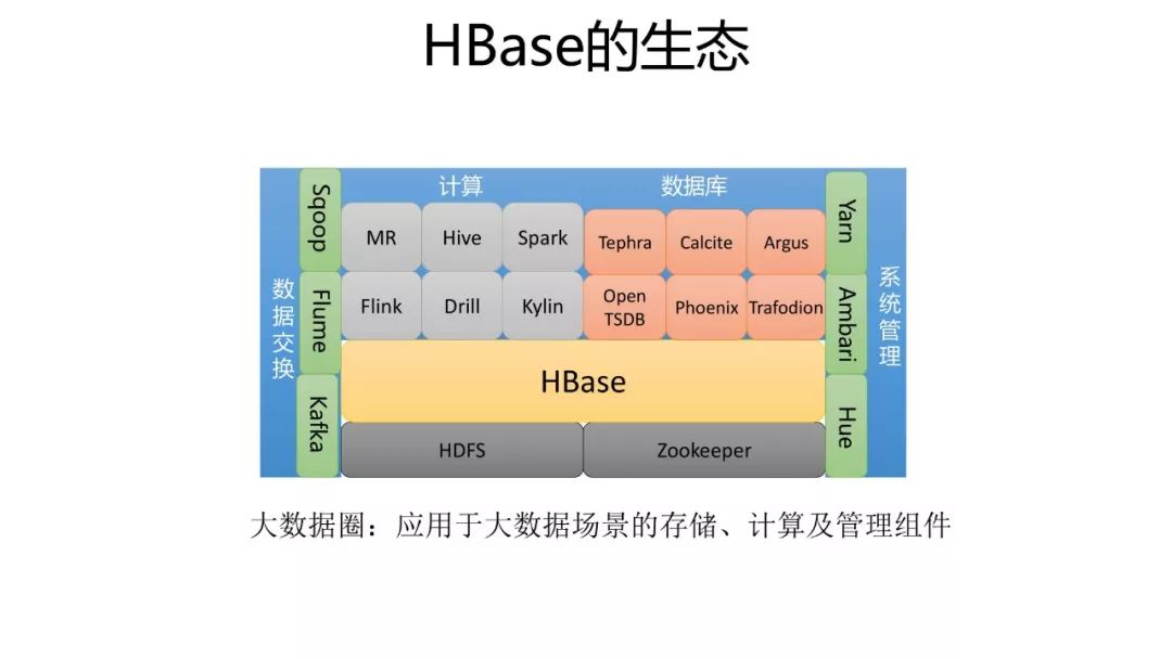 HBase场景 | 对比MySQL，一文看透HBase的能力及使用场景