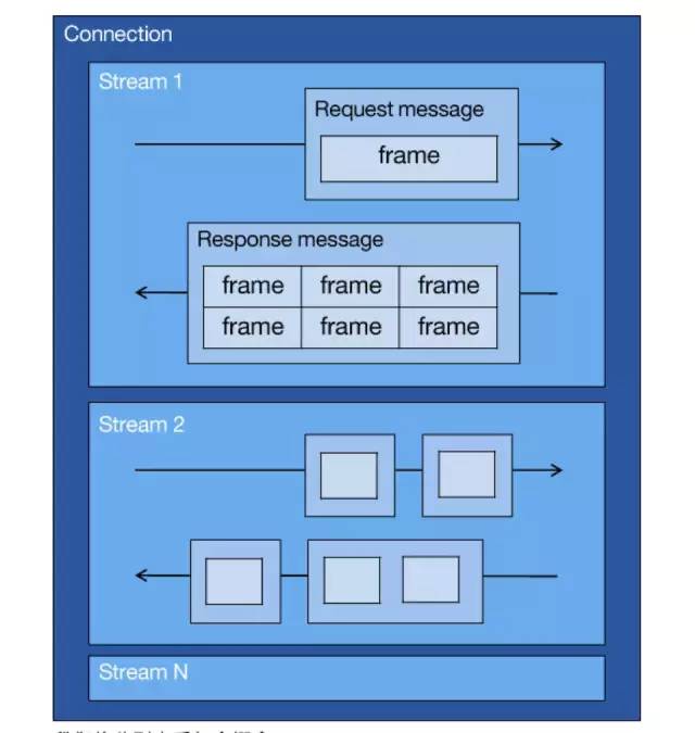 闈㈣瘯瀹橀棶锛氫綘浜嗚ВHTTP2.0鍚楋紵