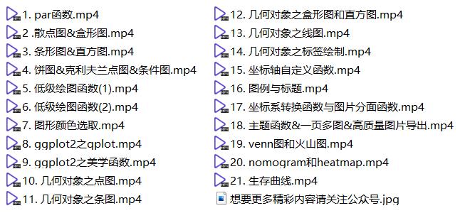 我用R语言发了9篇SCI，附免费领取：R语言自学全套视频教程。