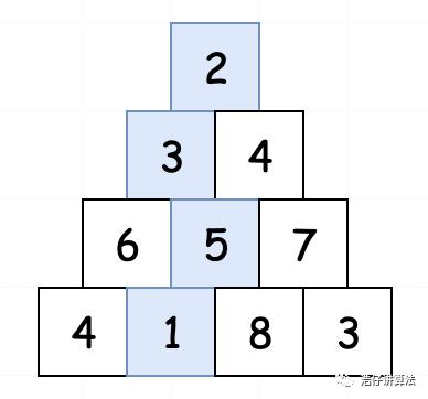 小姐姐提灯给你讲讲动态规划（万字长文）