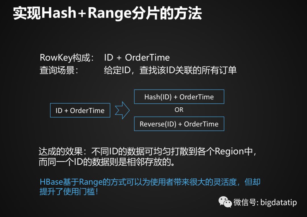 Hbase Rowkey设计及索引