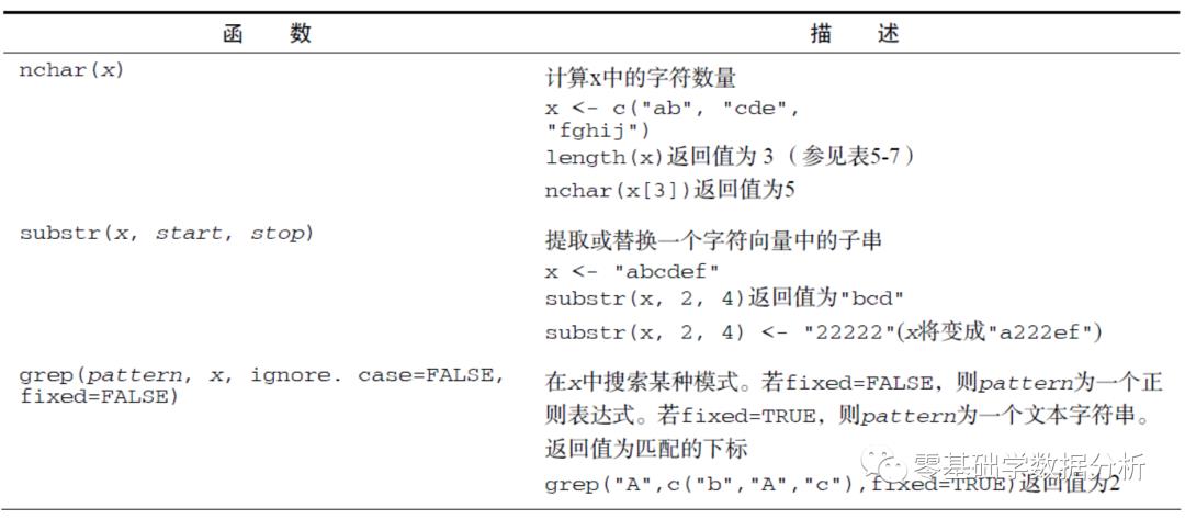 R语言实战——1.5高级数据管理