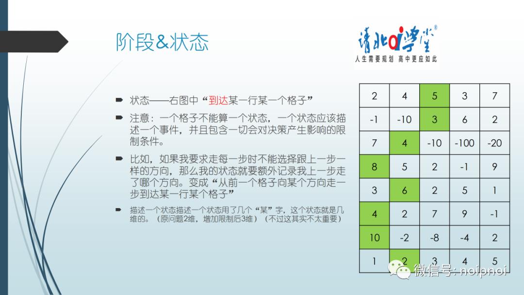 信息学干货（2）-动态规划入门！