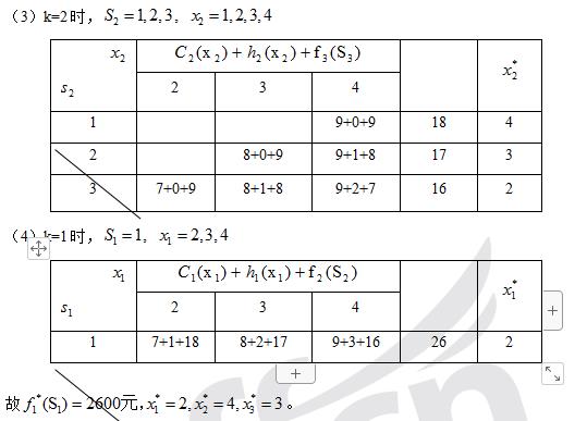 9月19日第六章动态规划