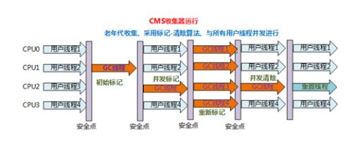 面试必问之JVM原理