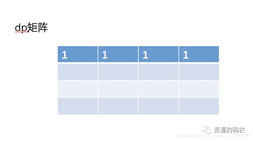 动态规划该如何优化？我总结了这些套路，以后优化就是分分钟