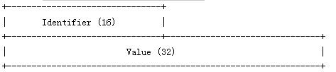 干货丨HTTP2.0技术及应用解析