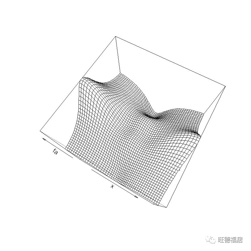 ISLR实验：R语言简介