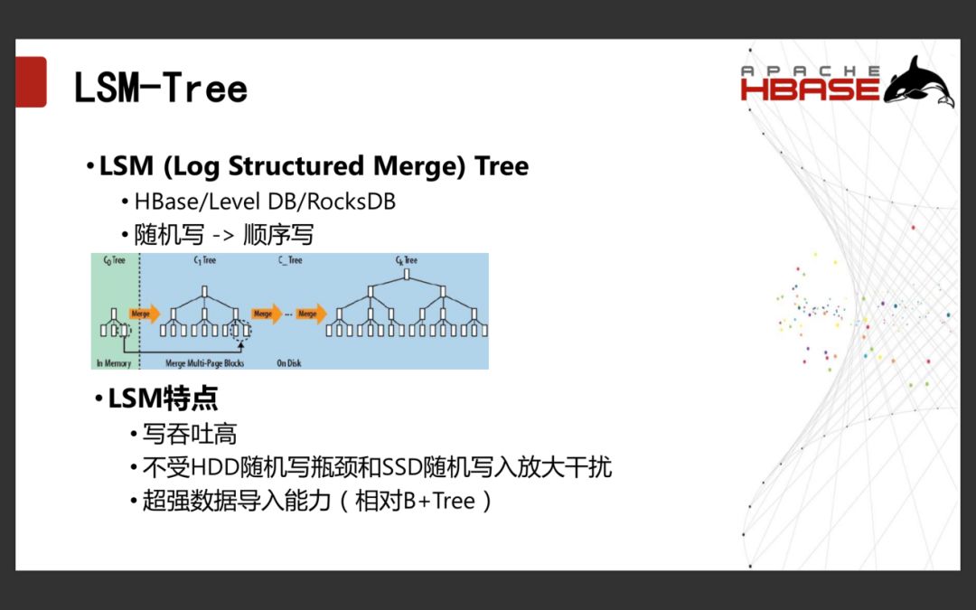 「回顾」Apache HBase的现状和发展