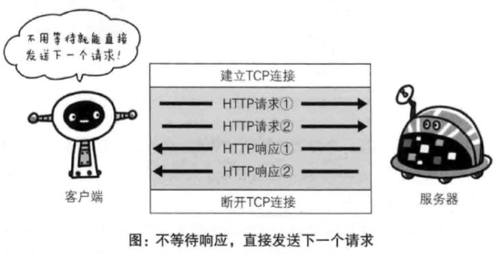 关于 HTTP2 和 HTTPS，这些你必须要知道